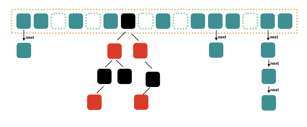 JAVA语言小程序开发之hashMap原理详解