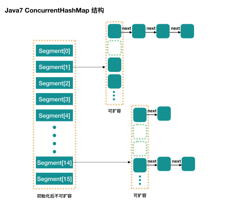 JAVA语言小程序开发之hashMap原理详解